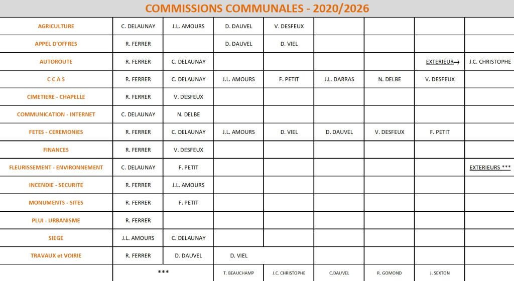 commission communale